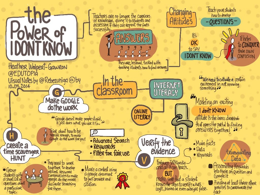 Harnessing the Potential: Exploring the Untapped Power of Visuals on Pinterest