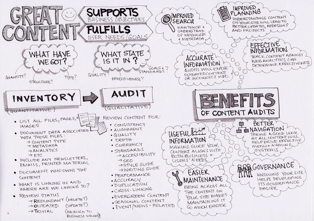 Unlocking the Power of Content Audits: Key Insights for Success