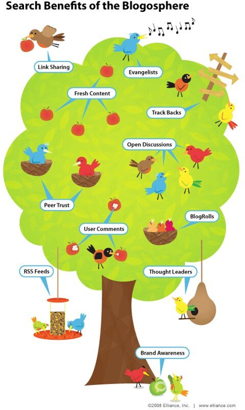 Opportunities and Challenges in the Blogosphere: Nurturing‌ Your Digital⁣ Presence
Navigating the Blogosphere: Tools and Strategies for Successful Blogging
Building an Engaged ‍Community: Cultivating Meaningful Connections in the​ Blogosphere
Monetizing Your Blog: Unlocking the Potential ​for Financial Success