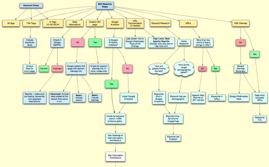 Heading 2: The Key Components of an Effective Site Map: Unveiling the Secrets to Successful SEO Optimization