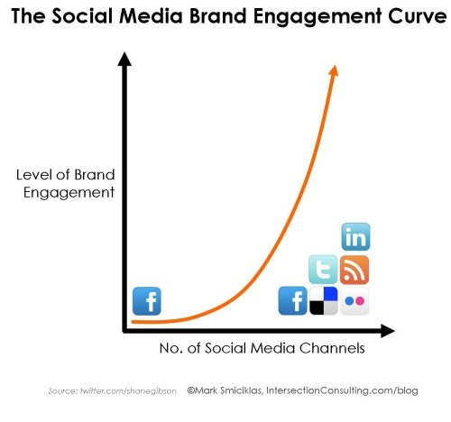 Connecting with Your Target Audience: Creating Authentic Brand Engagement