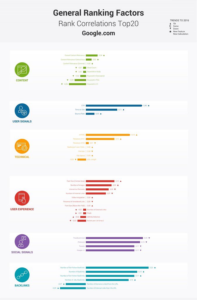 Actionable Recommendations to Stay Ahead of Search Ranking Factors