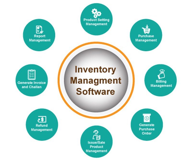 Understanding the Importance of Inventory Management in Streamlining Business Operations