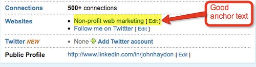 Unleashing the Potential: Understanding the Significance of Anchor Text in Internal Links