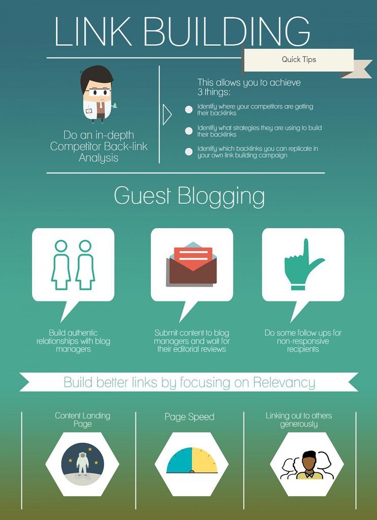 The Power of Social Media for Link Building & Content Promotion