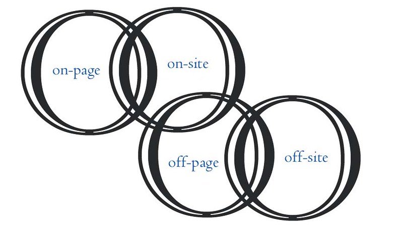 Exploring the Hidden Potential: Key Off-page SEO Strategies Unveiled