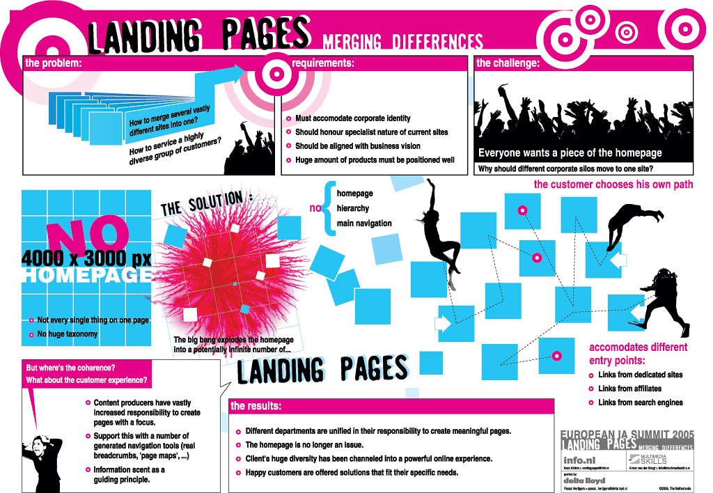 Understanding the Importance of Product-Specific Searches in the Age of E-Commerce