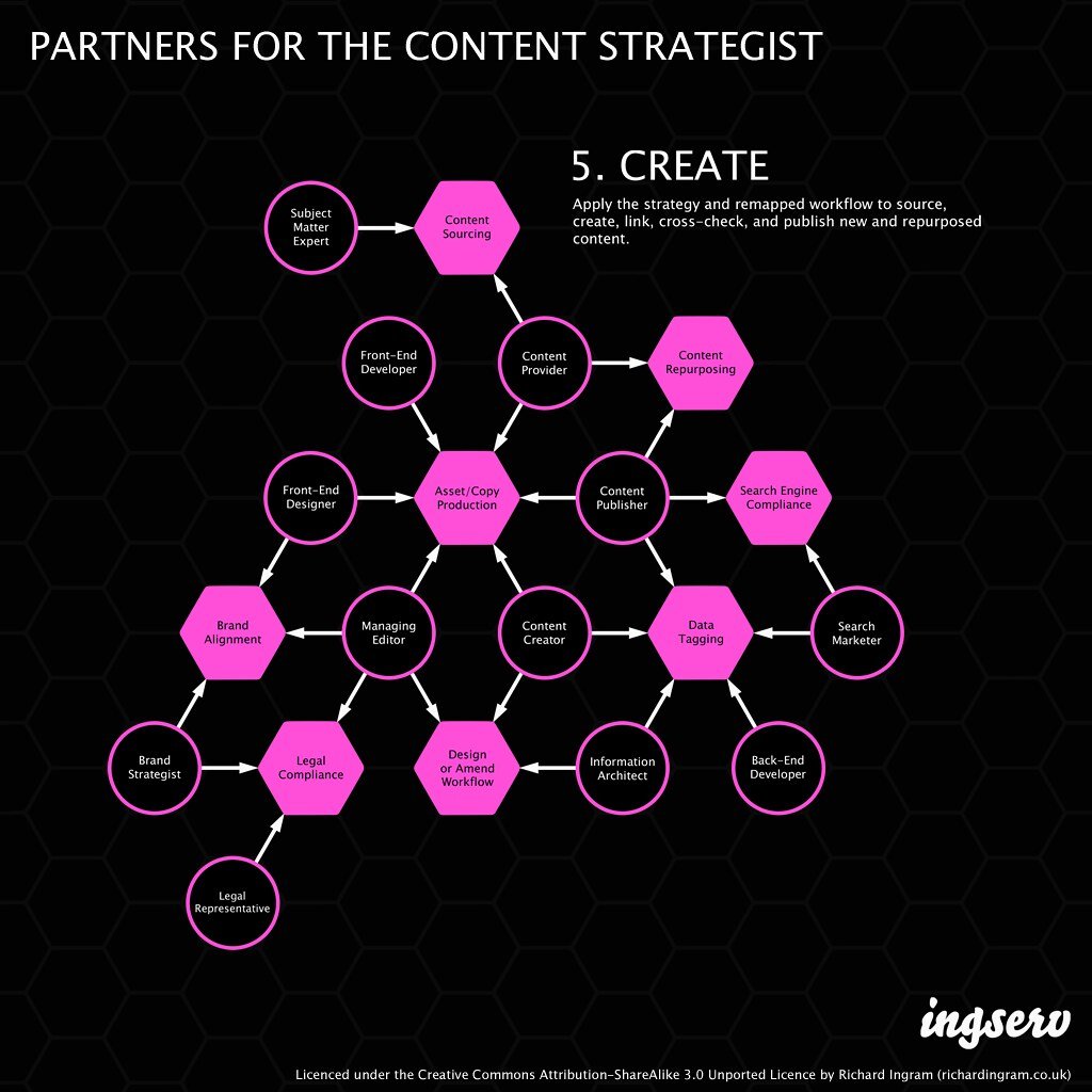 1. Infusing New Life into Your Content Strategy: The Power of Repurposing
2. Unleash Your Creativity:‍ Exploring Different Formats‌ and Platforms for Repurposing Content
3. Maximizing ​Returns: Key Considerations and Best Practices for Effective Content Repurposing
4. From‌ One ⁢Piece to Many: Actionable Tips to Amplify Reach and Engagement through ​Content ‌Repurposing