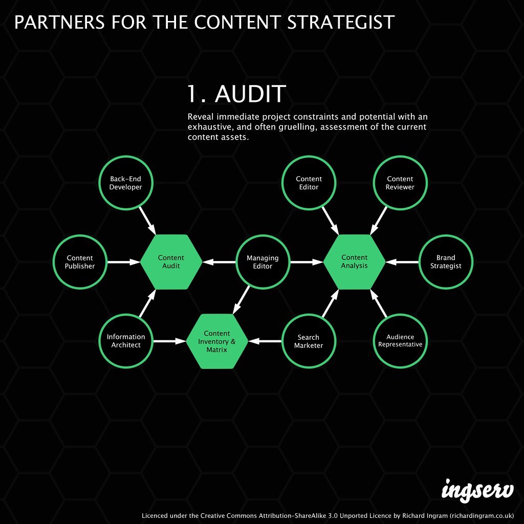 The Importance of Content ‌Audit: Revealing Hidden Opportunities
Analyzing Content Performance: Metrics that Matter
Optimizing⁢ Content for Maximum Impact: Strategies and Best⁢ Practices
Unleashing the Power of ‍Content:⁣ Actionable Recommendations for​ Success