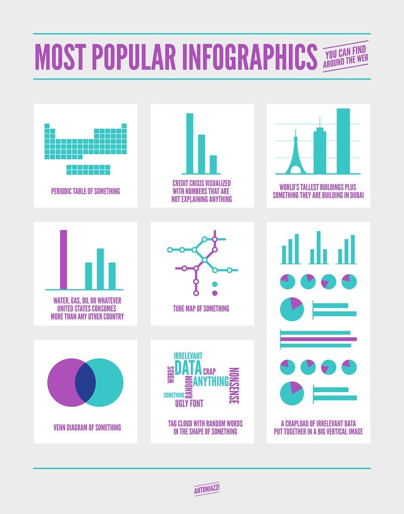 Utilize Infographics to Engage and Inform Your Audience