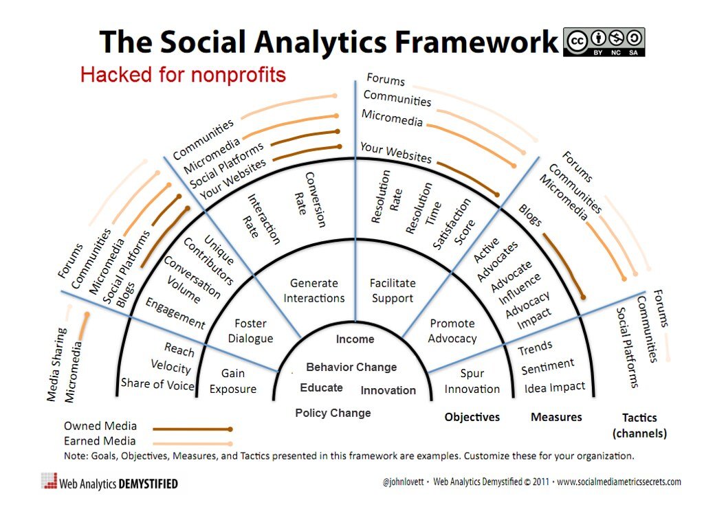 1. Tapping ⁢into the‍ Power of Social Sentiments:‌ Understanding the Importance and Impact
2.‌ Exploring Advanced Tools⁢ for Social Sentiment Analysis: A‍ Breakdown of Key Features
3. Leveraging⁢ Real-Time Insights: Uncovering Actionable Recommendations for Effective Social Media Monitoring
4.⁤ Enhancing Engagement and Building Brand Reputation: Harnessing Social Sentiments for Improved ‍Marketing Strategies