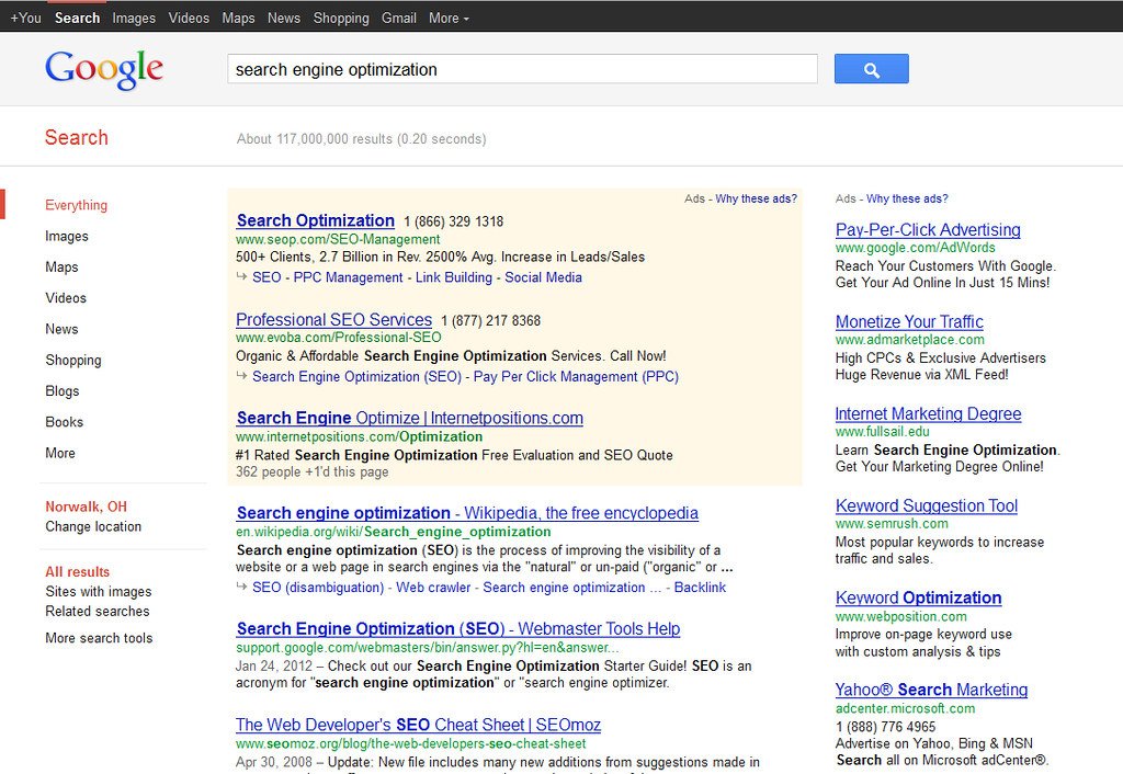 Unlocking Keyword Optimization: Best Practices and Recommendations for Effective Research