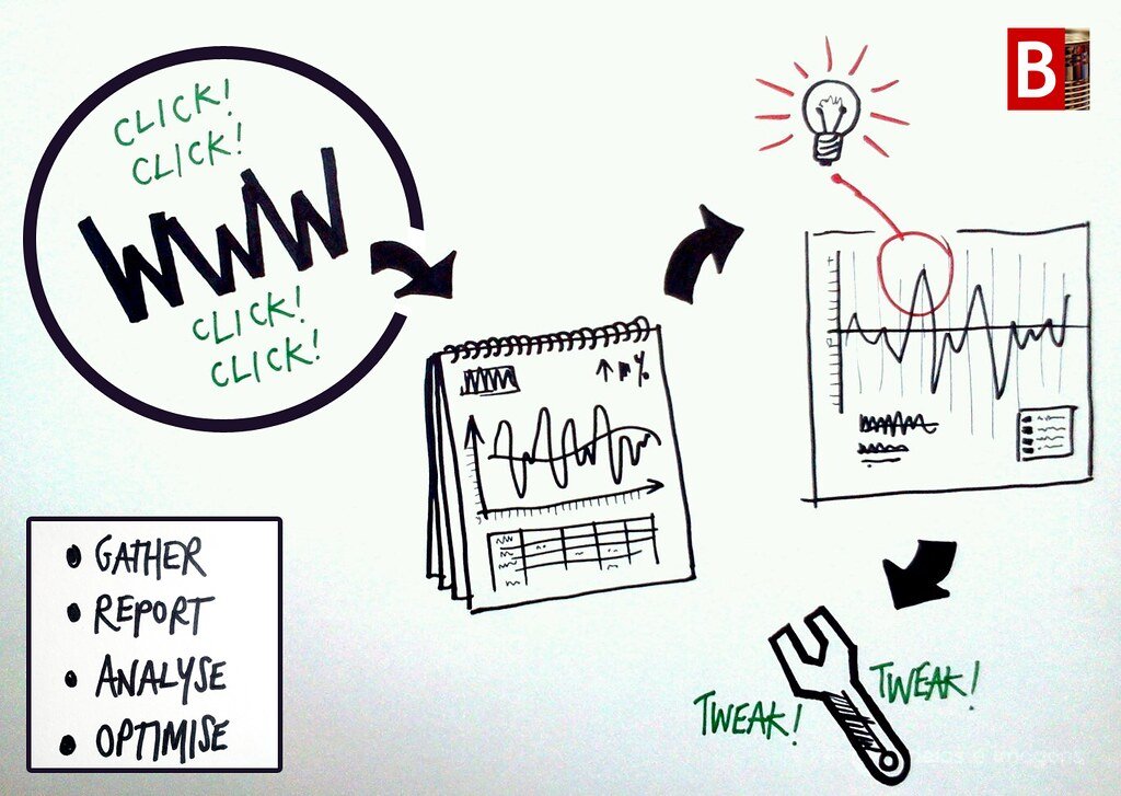 Heading 3: Analyzing Web Analytics: Harness Data to Drive SEO Success