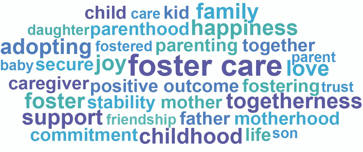 Fostering Collaboration and Participation: Key Strategies to Energize Engagement