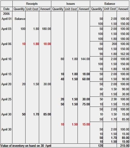 3. Winning Strategies for Boosting Cash Flow through Streamlined Inventory Turnover