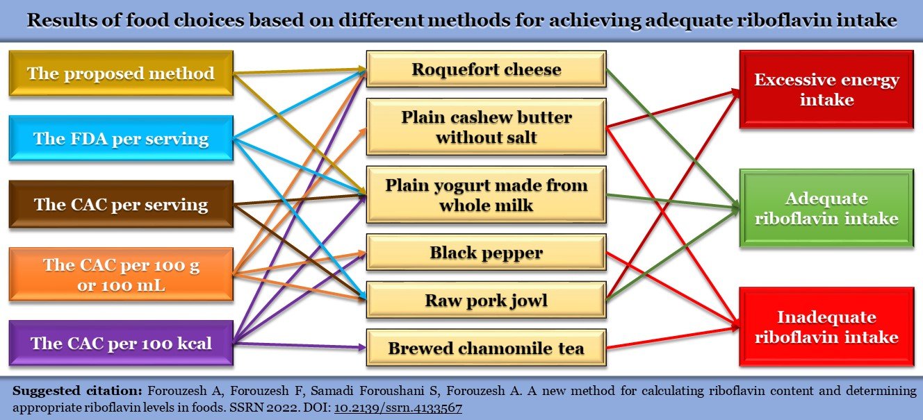 Maximizing Revenue Generation through Efficient Supplier Selection