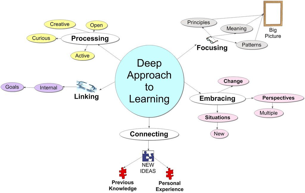 1. Exploring the Power of Deep Learning in Modern SEO: ​A Paradigm Shift Towards Intelligent Optimization ​Strategies