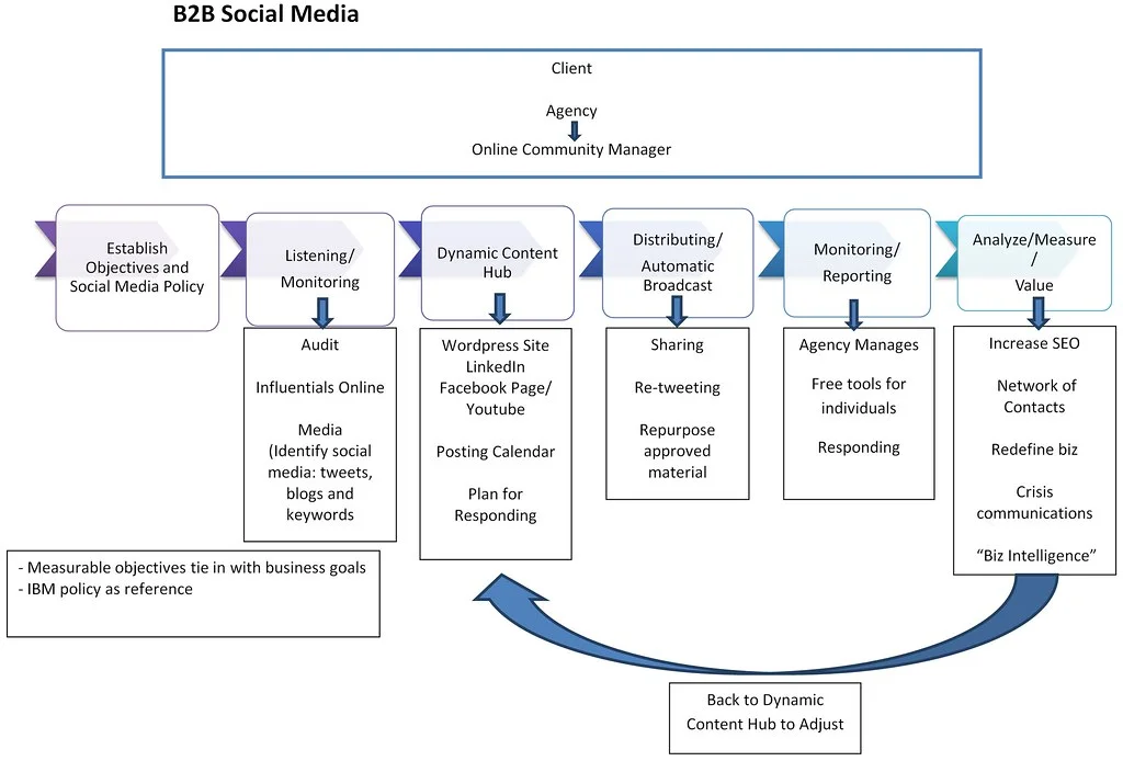 Preserving Your Digital Image: Crafting an Online Crisis Plan