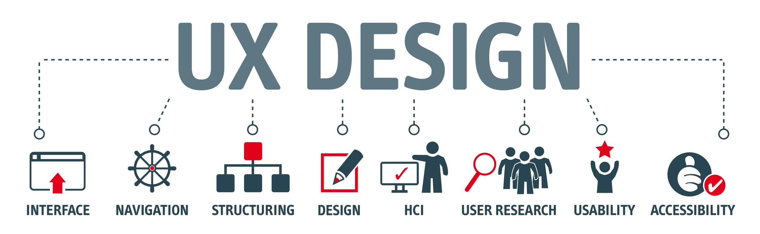 Elevate E-commerce: Unlocking the Power of Flawless User Experience (UX)