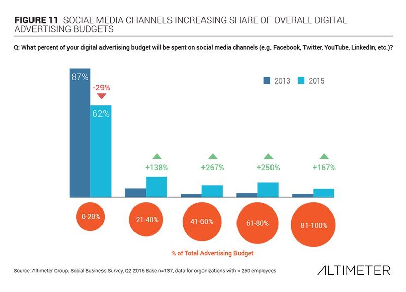 1. Unleashing the Power‍ of Social Media Ads: Understanding ​Demographic Targeting
2. Key Insights for ⁤Effective Social Media Ad Targeting:‍ Analyzing User⁢ Data
3. Nailing Your ⁤Social​ Media Ad ​Strategy: Leveraging ⁢Custom Audiences and ​Lookalike ‌Audiences
4. Beyond Basic Demographics: Harnessing Advanced Targeting Techniques ⁤for Greater Reach