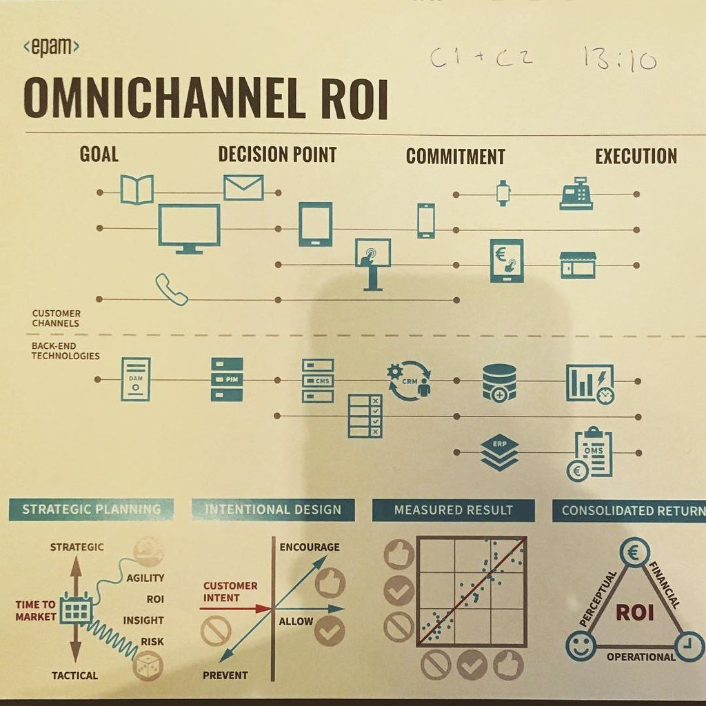 Achieving Seamless Integration: The Key to Crafting a Flawless Omnichannel Shopping Experience
