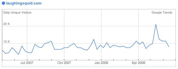 Unleashing the Power of Google Trends for Content Research
Discovering Valuable Insights for SEO Enhancements with Google Trends
Harnessing Google Trends: Best Practices for Content Optimization
Revamp Your Content Strategy: Expert Recommendations Using Google Trends
