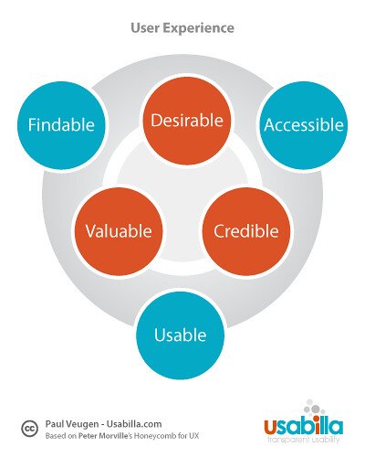 4. Seamless User Experience: Crafting Landing Pages that Lead to Conversion-Driven Success