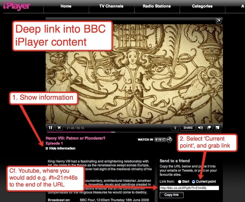 Exploring the ⁢Untapped‌ Potential: Understanding the⁤ Significance of Deep Linking​ in Mobile Apps