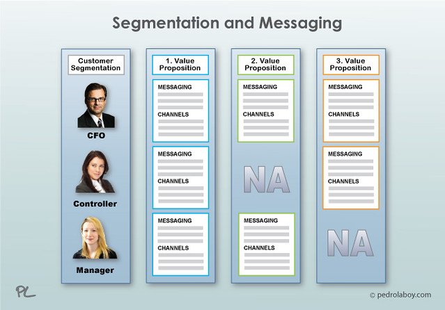Segmentation: The Key to Precision Targeting and Higher Conversions