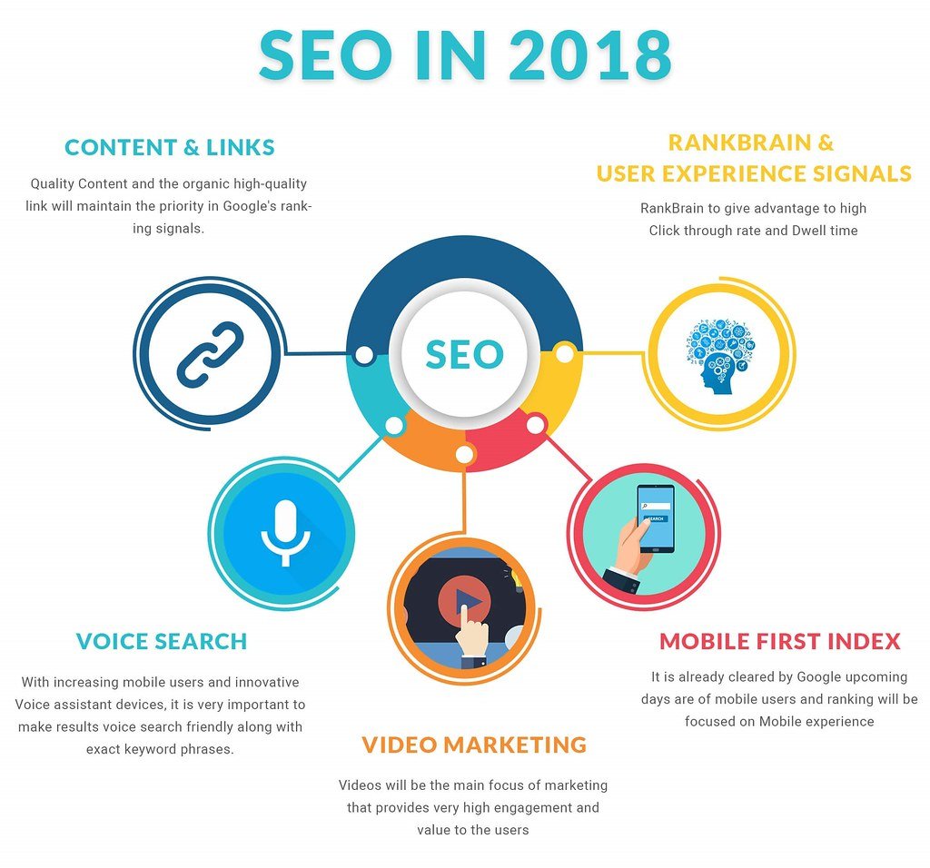 1. Enhancing User‍ Experience:⁤ The Key Driver for Website Conversions
2. Implementing Effective Design ⁣Strategies to Optimize Conversion Rates
3. Understanding ‍User Behavior: Uncovering the Insights⁢ that Boost Conversions
4. ‍Crafting Seamless User⁤ Journeys: Practical‍ Recommendations‍ for ⁢UX⁤ Success