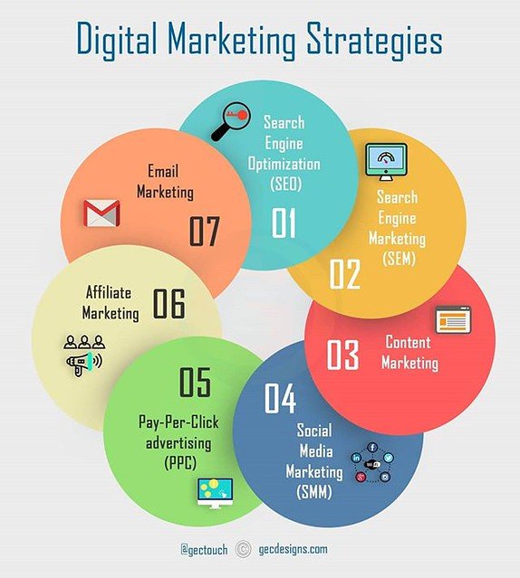 Navigating the Digital Marketing Landscape:⁤ Understanding Current Trends ​and⁣ Opportunities
Staying Ahead‍ in ⁤the ‌Game: Leveraging Cutting-edge Strategies and Techniques
Unleashing the Power of Data: Harnessing Analytics to Drive⁤ Targeted ⁤Campaigns
Effective Engagement in a Fast-paced World: Mastering Social Media Marketing