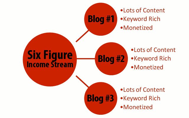 The Power of Blogging for Internet Marketing: Unleashing Benefits and Opportunities
Exploring the Effective Strategies to Optimize Blogging for Internet Marketing Success
Unveiling the Impact of Blogs on Search Engine Optimization and Website Traffic
Harnessing the Potential of Blogs: Key Recommendations for Successful Internet Marketing