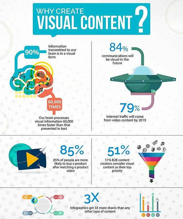 - Harnessing the Potential of Visual Content: Boosting SEO and User Experience Integration
