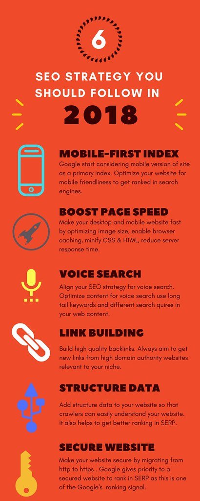 Unleashing Voice SEO: The Key to Dominating⁣ Amazon Echo Market