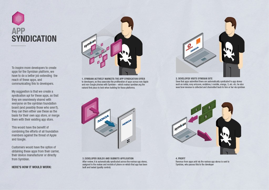 The Benefits of Syndication in eCommerce Content Marketing