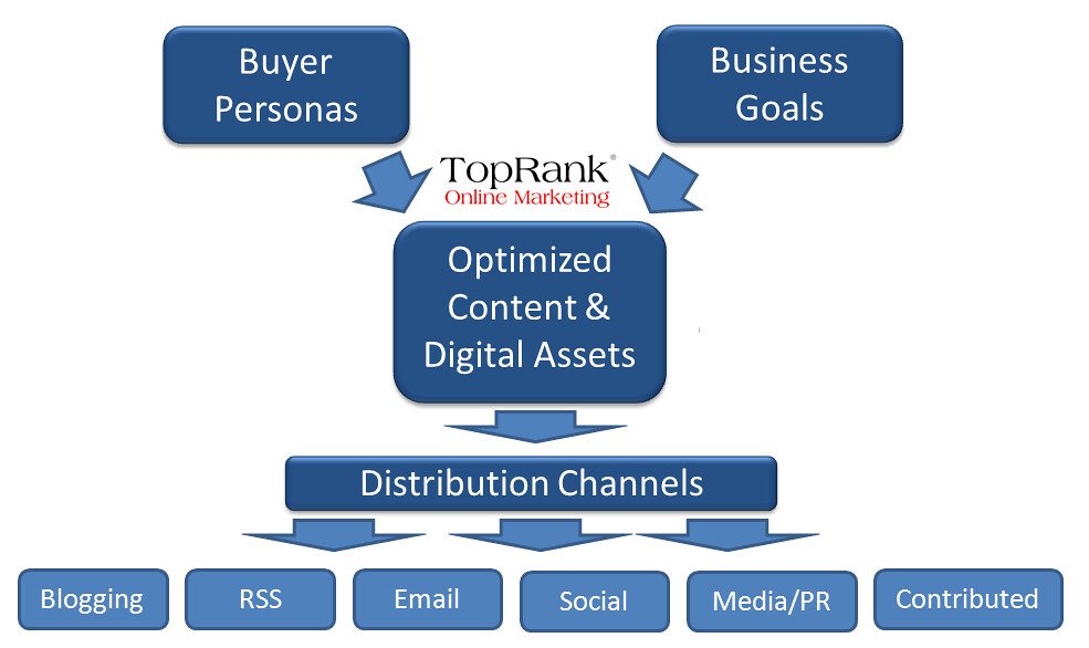 1. Nurturing Authenticity in Online Marketing: Striking the Right Balance between Promoting and Deceiving
2. Protecting User Privacy and Data: Ethical Guidelines for Responsible Handling and Transparency
3. Combatting Digital Disinformation: Encouraging Truthfulness and Responsible Content Creation
4. Promoting Social Responsibility: Shaping Positive Online Engagement and Impactful Outreach