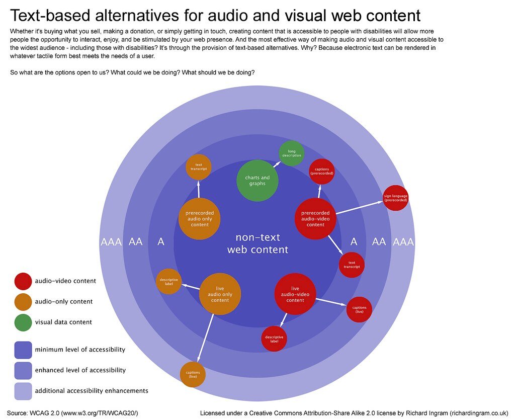Web Accessibility: Bridging​ the Gap for Users ​with Disabilities
Empowering Individuals with Disabilities: A Collective Responsibility
Inclusive ​Design: The Key to ⁢Unlocking Online Inclusion
Ensuring⁢ Equitable Access: Practical ‍Recommendations for Web‍ Developers and ‍Designers