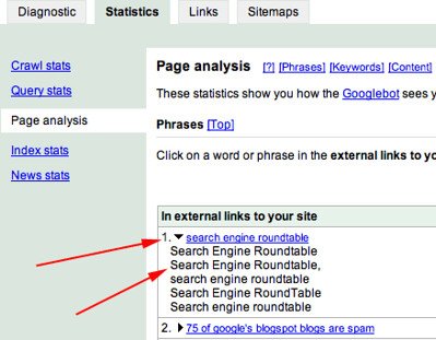 Unleashing the Power of Anchor Texts: A Key Component of Internal⁣ Linking Strategies