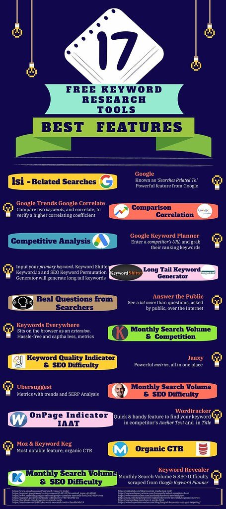 Uncovering the Digital Landscape:⁢ The Key Components of Competitive Analysis
Peering Through the Lens: Analyzing Rivals'⁢ Digital Marketing Strategies
Strategizing for‍ Success: Leveraging Competitive Insights to Optimize Digital Marketing Campaigns
Aiming Higher:⁤ Actionable Recommendations for⁣ Dominating the⁣ Competitive Space