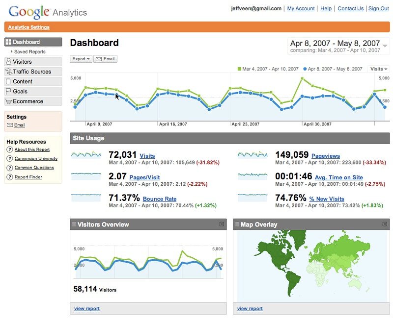 Understanding the Basics of Google Analytics: Unlocking the Power of Website Traffic Analysis