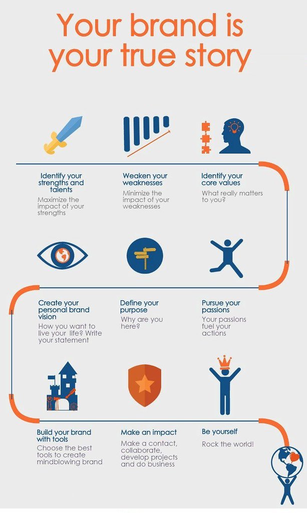 Crafting a Cohesive Brand Voice: Language and Tone across Platforms