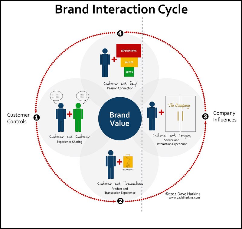 Analyzing Customer Interactions: Key to Understanding their Needs