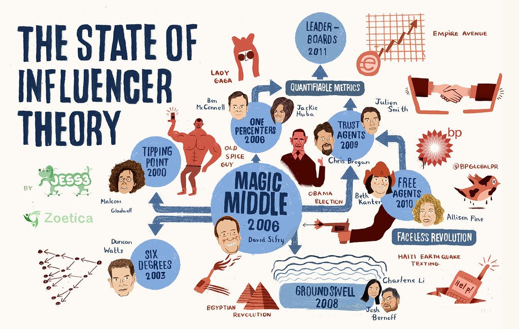 1. Harnessing the Influence: Understanding the Reach and ​Impact of⁣ Social Celebrities in B2C Marketing
2. ‌Unleashing the Potential:⁢ Leveraging Influencer Marketing Strategies ​to Drive B2C Success
3. Key Steps for‌ Effective⁢ Influencer Collaborations: ⁤Nurturing‍ Brand ‌Visibility and Consumer⁣ Engagement
4. Building Authentic Connections: How to Identify, Engage, and Retain Influencers for⁢ Sustainable B2C‍ Growth