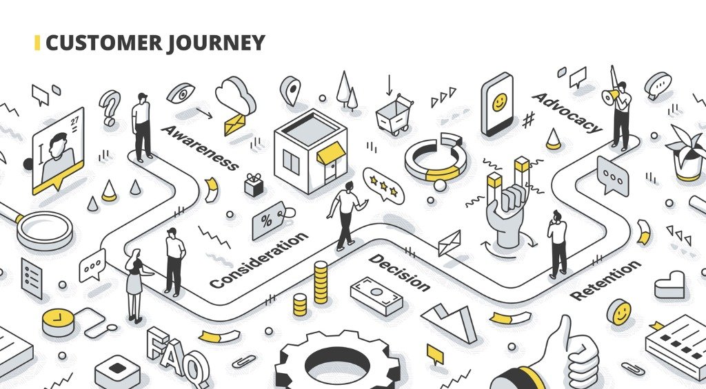 Creating a Seamless User Journey: From Landing Page to Checkout