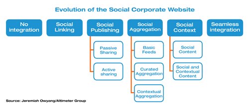 Creating a Cohesive Brand Experience: The Power of Seamless Strategies
Unleashing the Potential of Cross-Channel Automation: ⁣Exploring New⁢ Avenues
Harnessing the ​Synergy:‍ Integrating Messages ⁤for ‍Maximum Impact
Recommendations for Implementing Seamless Strategies and ⁤Cross-Channel Automation