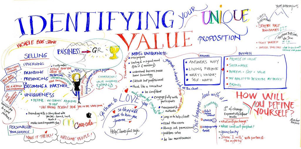 Empowering Your ⁤Value Proposition:‍ Unleashing ⁣the Magic Behind‍ Irresistible Offers
Unveiling the Secrets to⁤ Crafting an Unforgettable Value Proposition
Targeting ​the Heartstrings:‌ Key Elements to ⁤Create a Magnetic Value Proposition
Strategic Recommendations:‍ Crafting⁣ Irresistible Offers to ‌Captivate Your Audience