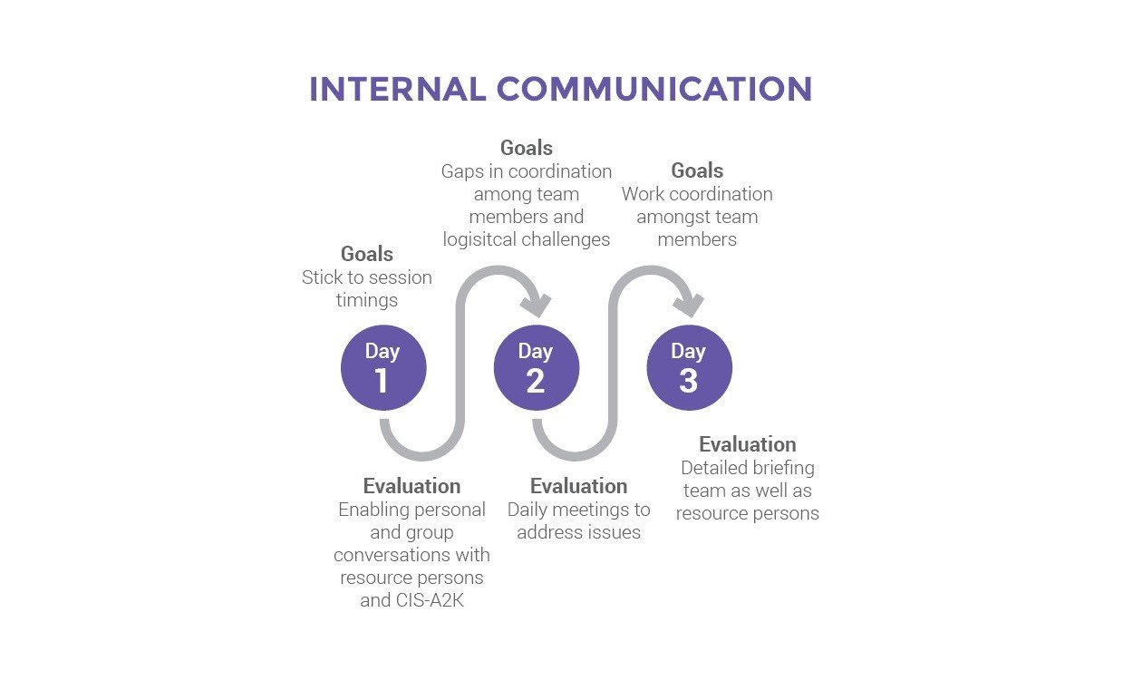 Understanding ‍the​ Importance of ​Internal Linking for ⁣SEO Optimization
