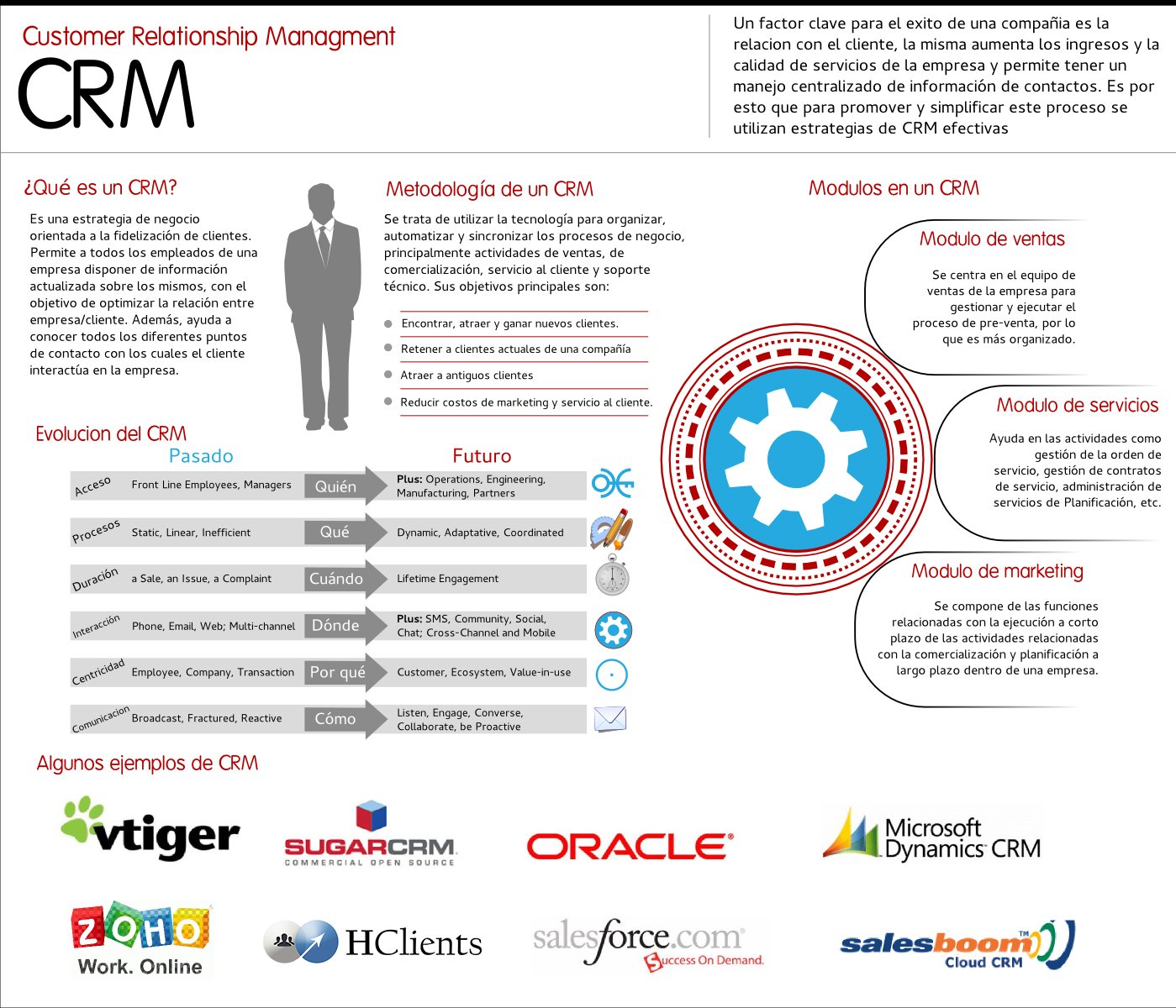 Unlocking the CRM Advantage: Understanding the Impacts on Marketing SuccessDelving into ⁣CRM's Power: Analyzing Its ‍Role in Customer Acquisition ​and ⁣RetentionEnhancing Marketing Strategies: Harnessing CRM Insights for Targeted CampaignsDriving Profitability: Key Recommendations for‍ Leveraging CRM's⁢ Marketing Magic