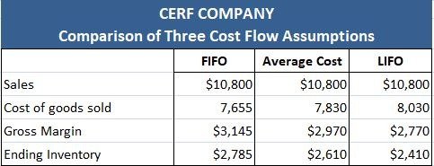 4. Unlocking Cash Flow Potential: Actionable Steps to Master Inventory Turnover