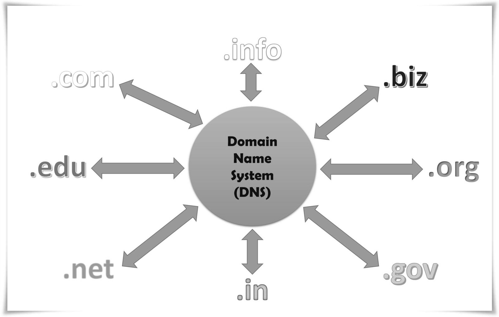 The Key Elements to Consider When Crafting an Unforgettable Domain Name